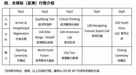 2025-2026NEC商赛中国站机构学员战绩~附2026年NEC商赛全球站安排