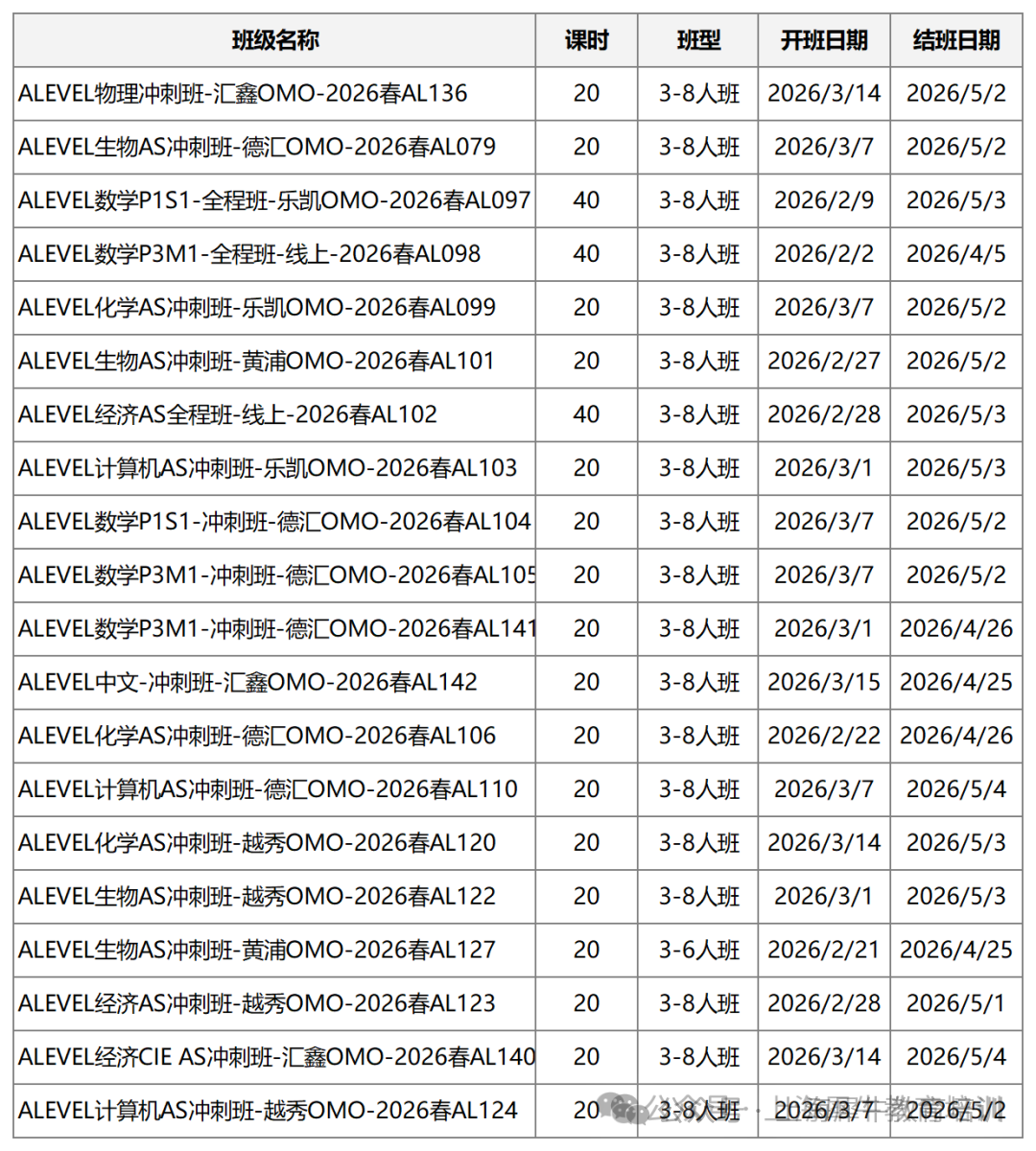 Alevel数学的P1/P2/P3是什么？Alevel数学要拿高分要重视哪个板块？附Alevel辅导课程