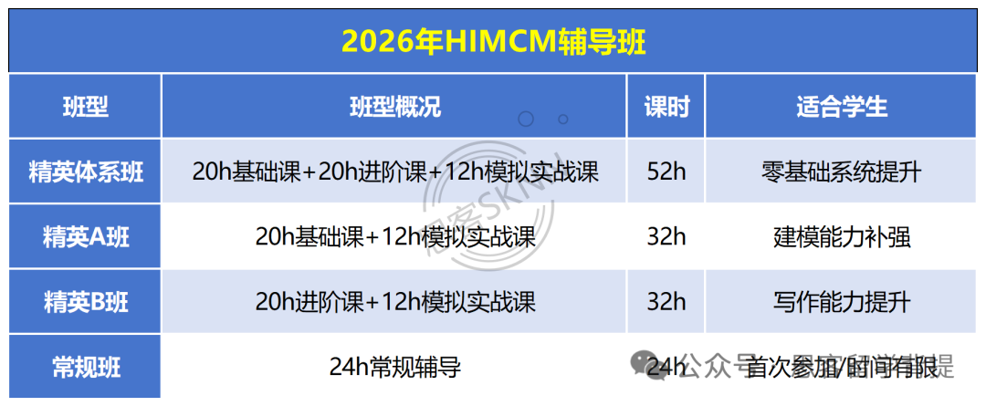 2026最值得参加的高中生数模竞赛：HiMCM入门到获奖全流程指南