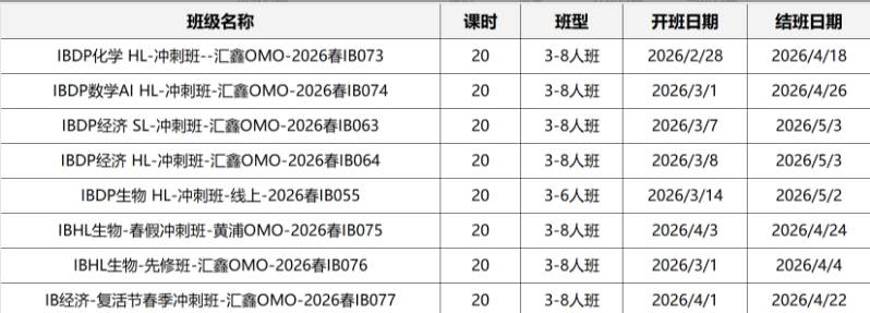 IB课程最新考纲有那些变化？IB全科培训快速提分课程不要错过！