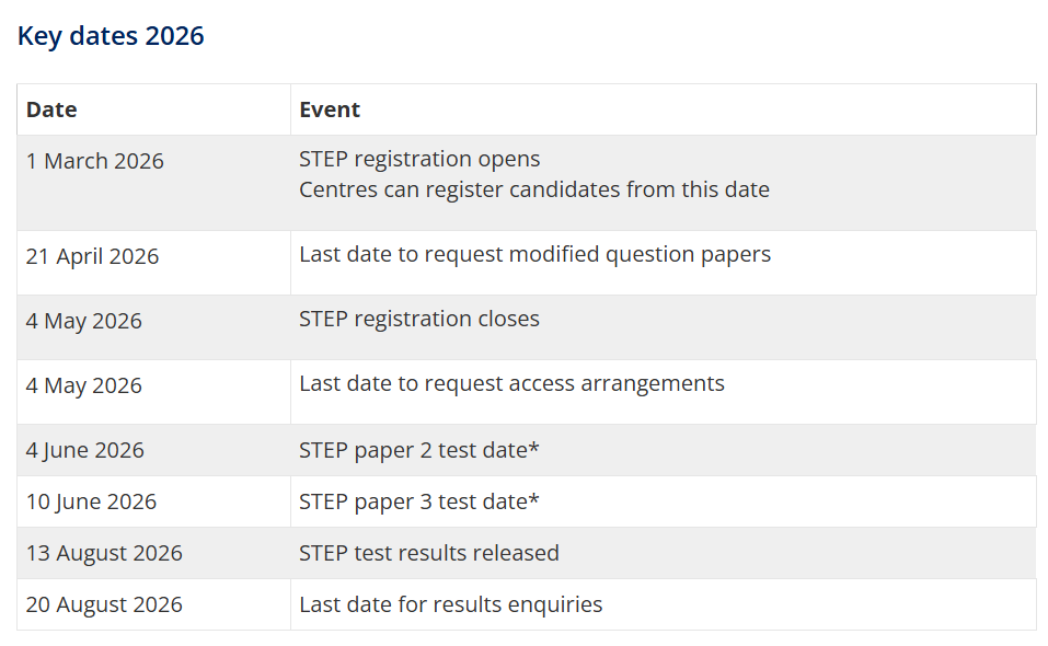 2026剑桥STEP笔试报名正式开启！考试提前1周保姆级指南速码