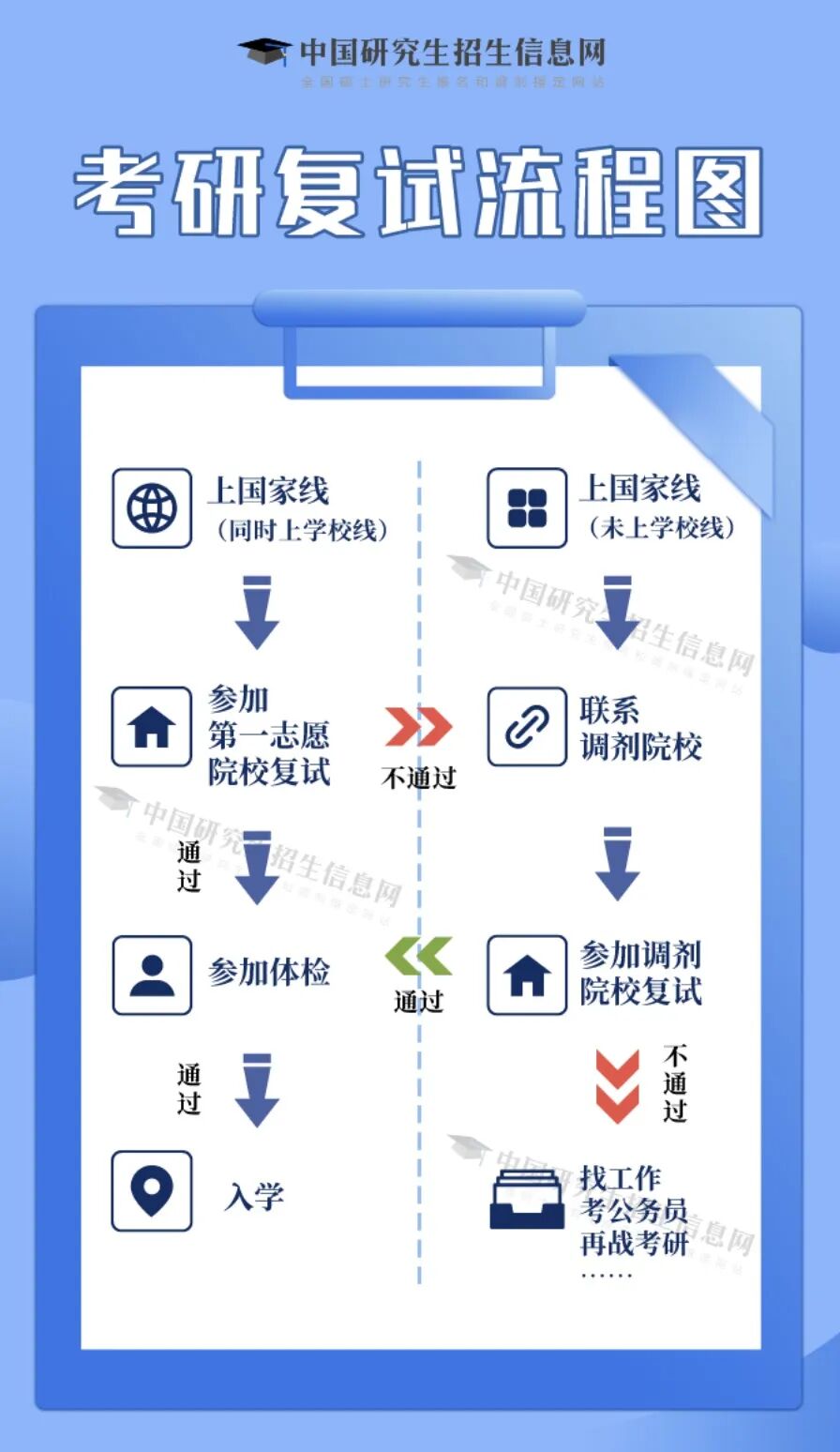 考研初试查分之后：复试与海外升学双路径指南