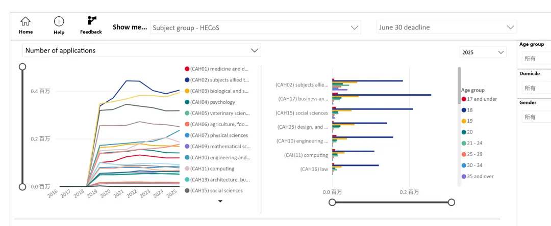 商科/金融/经济傻傻分不清？英国留学选专业看这篇