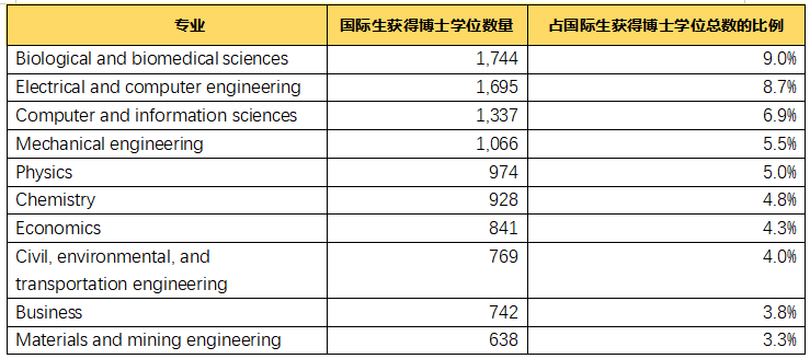 美国读博究竟有什么过人之处，申请人数为什么一年比一年多？
