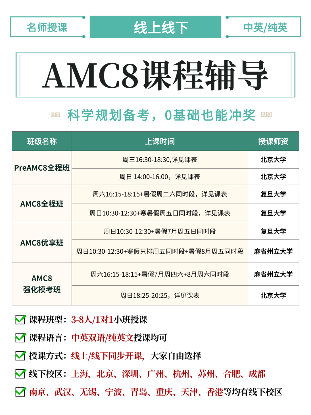AMC8获奖分数线创新高！27年AMC8怎么备考冲奖？附上海/北京AMC8课程