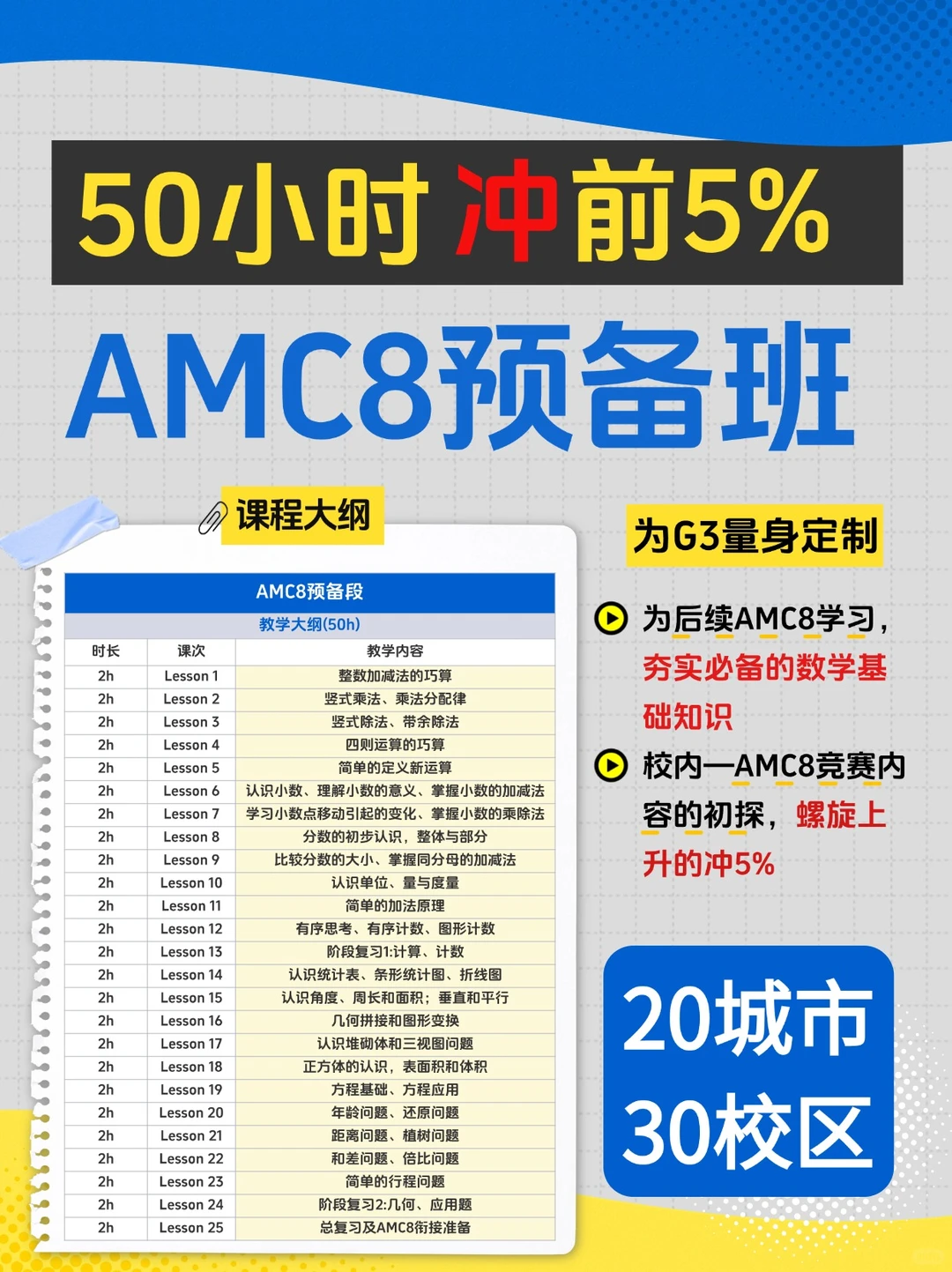 26年AMC8竞赛分数公布：前1%竟要24分！新赛季AMC8备考如何规划？
