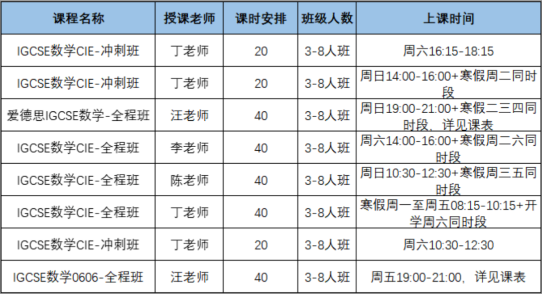 5月大考在即！IGCSE数学科目难度拆解及冲分技巧