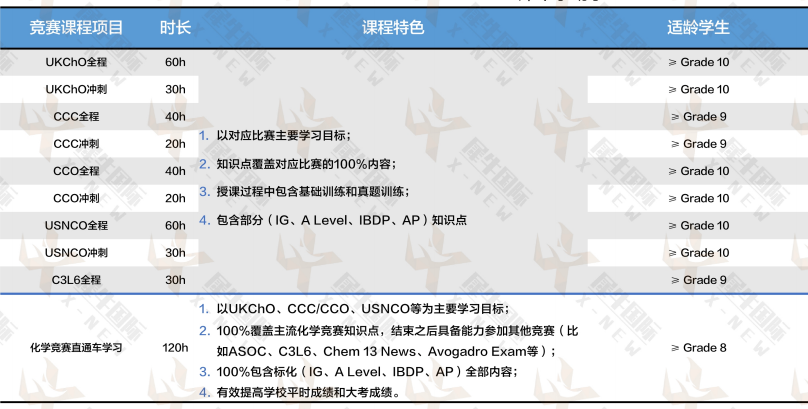 2026年国际化学竞赛备考规划：UKChO/CCC/CCO/USNCO/JCCO，新赛季带你冲击牛剑藤！