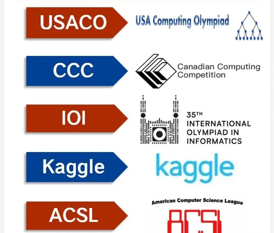 目标Top30，10年级要做什么？没计划的可以直接抄！