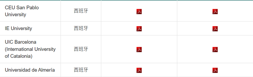 汇总｜DSE 可以申请哪些海外大学？一文说清【申请条件 + 流程】