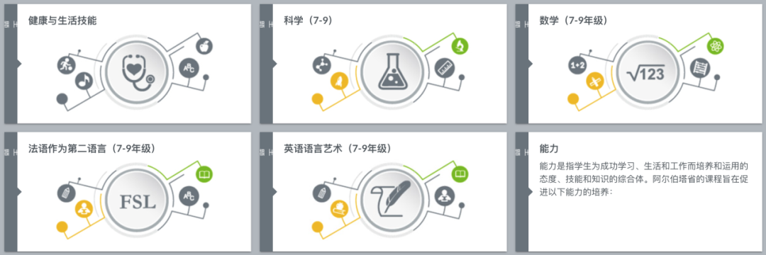 阿布扎比加拿大国际学校（Canadian International School Abu Dhabi）入学指南