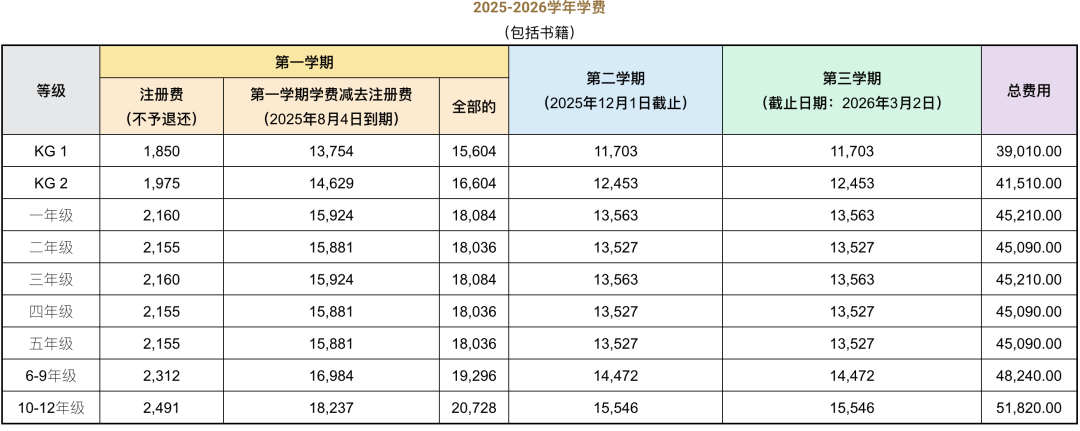 阿布扎比加拿大国际学校（Canadian International School Abu Dhabi）入学指南