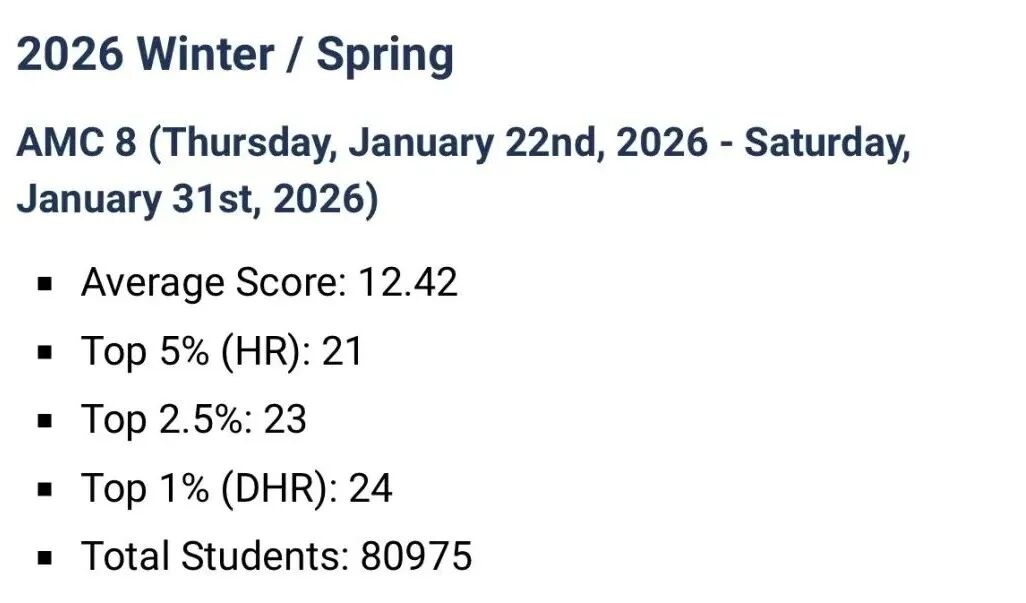 2026AMC8深度复盘：分数线创历史新高！命题巨变，未来备考路在何方？