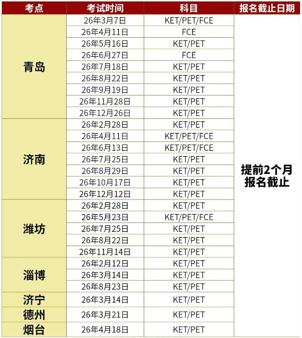 2026年各城市KET考试时间及KET报名流程 | 附KET冲分资料！