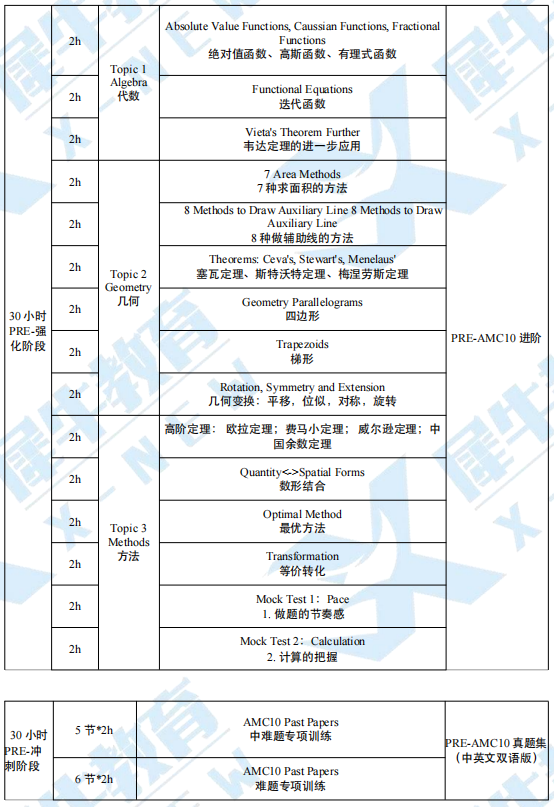 pre-AMC10课程是什么？适合几年级？一文介绍清楚！