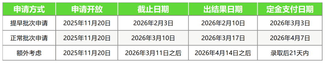 2026夏校系列 ｜ 约翰·霍普金斯大学夏季项目 （全览）