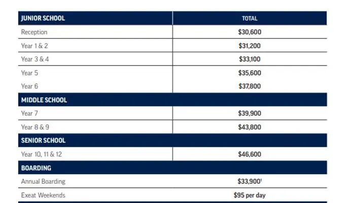 南澳年度住宿学校和澳洲教育卓越奖得主女校：Walford Anglican School for Girls沃尔福德圣公会女子学校