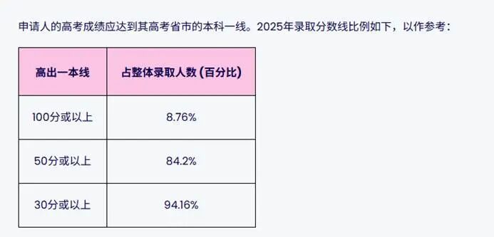 往届内地高考生是否能申请香港的大学本科，看完这篇就明白了…