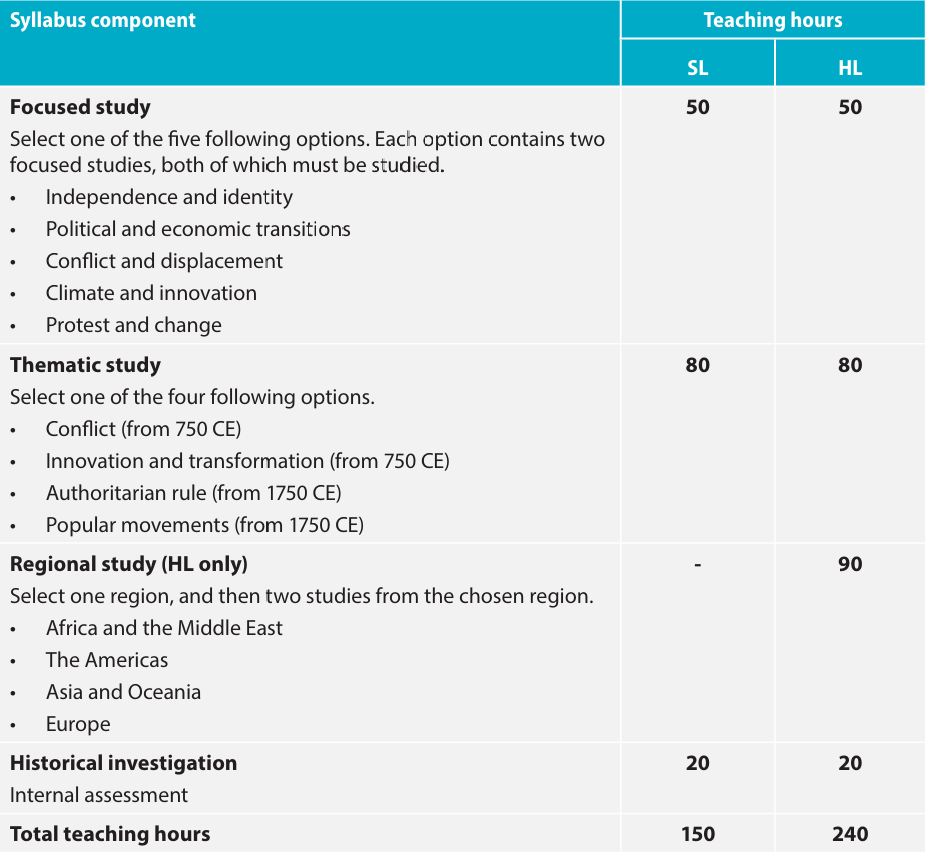 IB历史科目大改革：减负还是挑战？