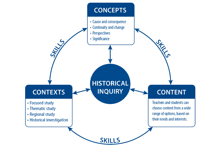 IB历史科目大改革：减负还是挑战？