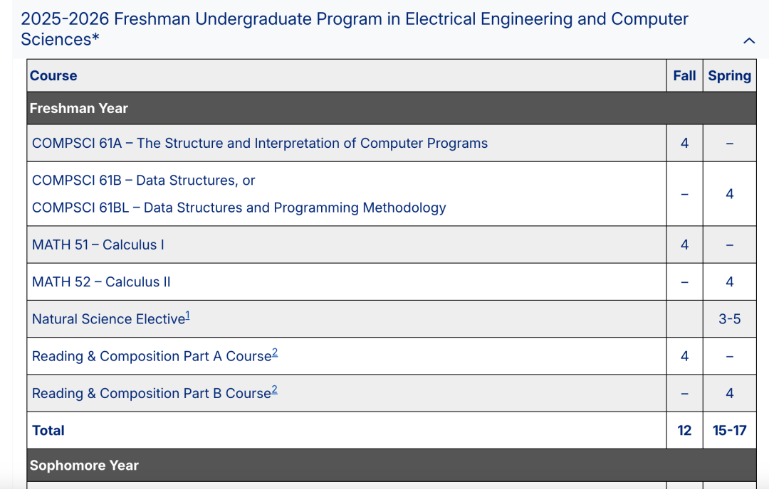 深圳无锡豪掷超1000万“养龙虾”！程序员慌了：工程和CS，这次真得想清楚了