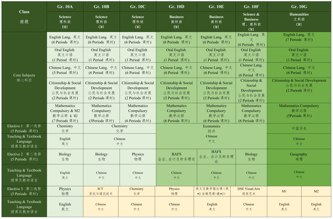 3月28日开考！南山中英文港籍班正式开启招生，附备考攻略~