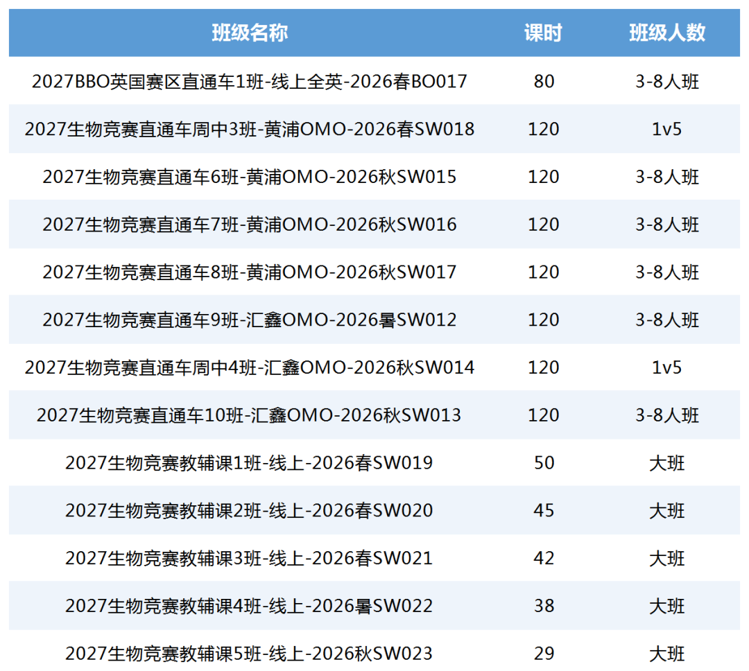 2026年BBO出分，金奖线暴涨至71.99%！考后紧急规划路线图来了！