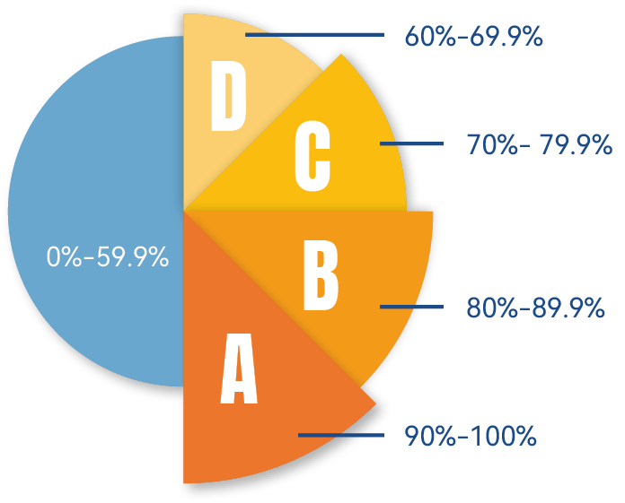 【美本4学分】15-19周岁:加州大学洛杉矶分校学分夏校:经济学/统计学/微积分 【美本4学分】15-19周岁:加州大学洛杉矶分校学分夏校:经济学/统计学/微积分