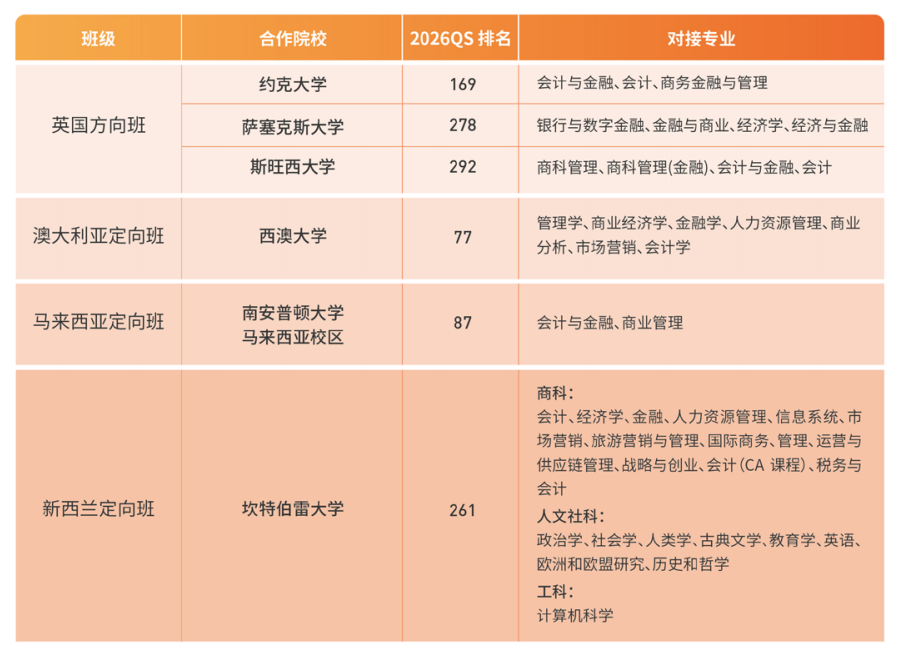 2+2中外合办 | 上海立信2+2国际本科项目2026春季招生简章! 2+2中外合办 | 上海立信2+2国际本科项目2026春季招生简章!
