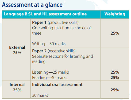 IB中文A和IB中文B有哪些区别：哪个更适合孩子？附IB课程培训