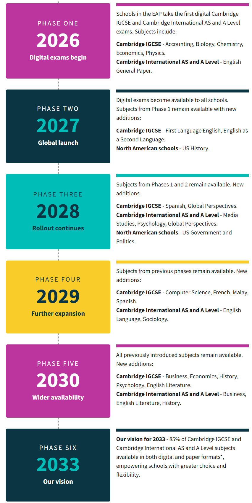 26年5月大考CIE首次机考！A-level和IG哪些科目优先采取机考？附IG/AL冲刺课程