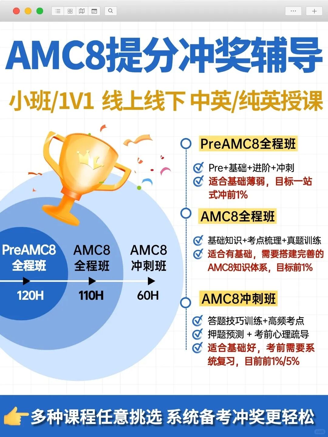 杭州家长必看：AMC8卷疯了！27年AMC8目标冲奖务必提前抢跑！附AMC8课程
