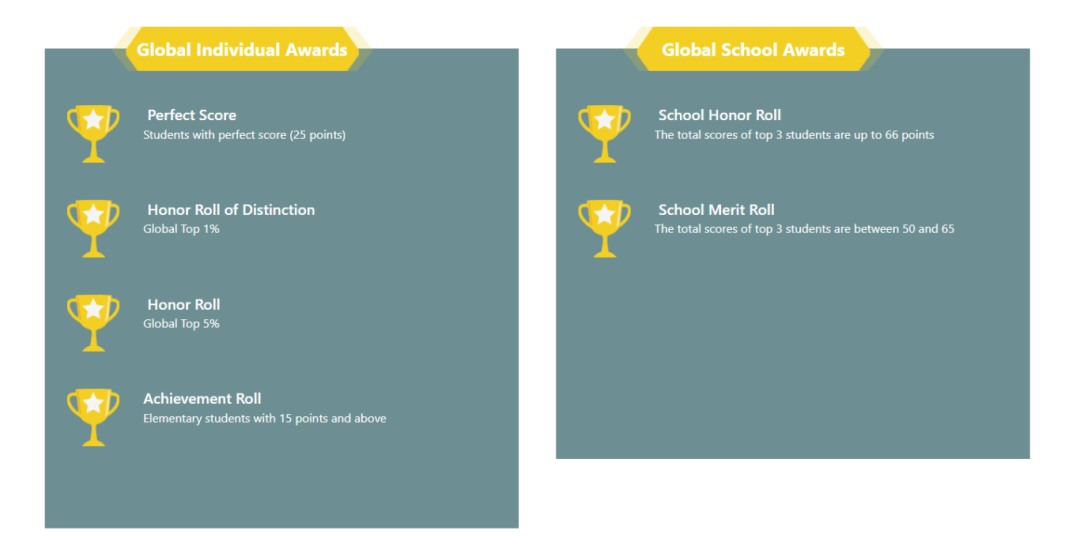 2026年AMC8中国区分数线已公布!与海外分数差异性大吗? 2026年AMC8中国区分数线已公布!与海外分数差异性大吗?