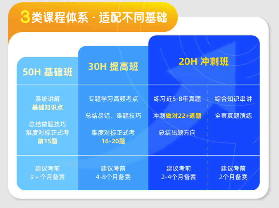 2026年AMC8中国区分数线已公布!与海外分数差异性大吗? 2026年AMC8中国区分数线已公布!与海外分数差异性大吗?