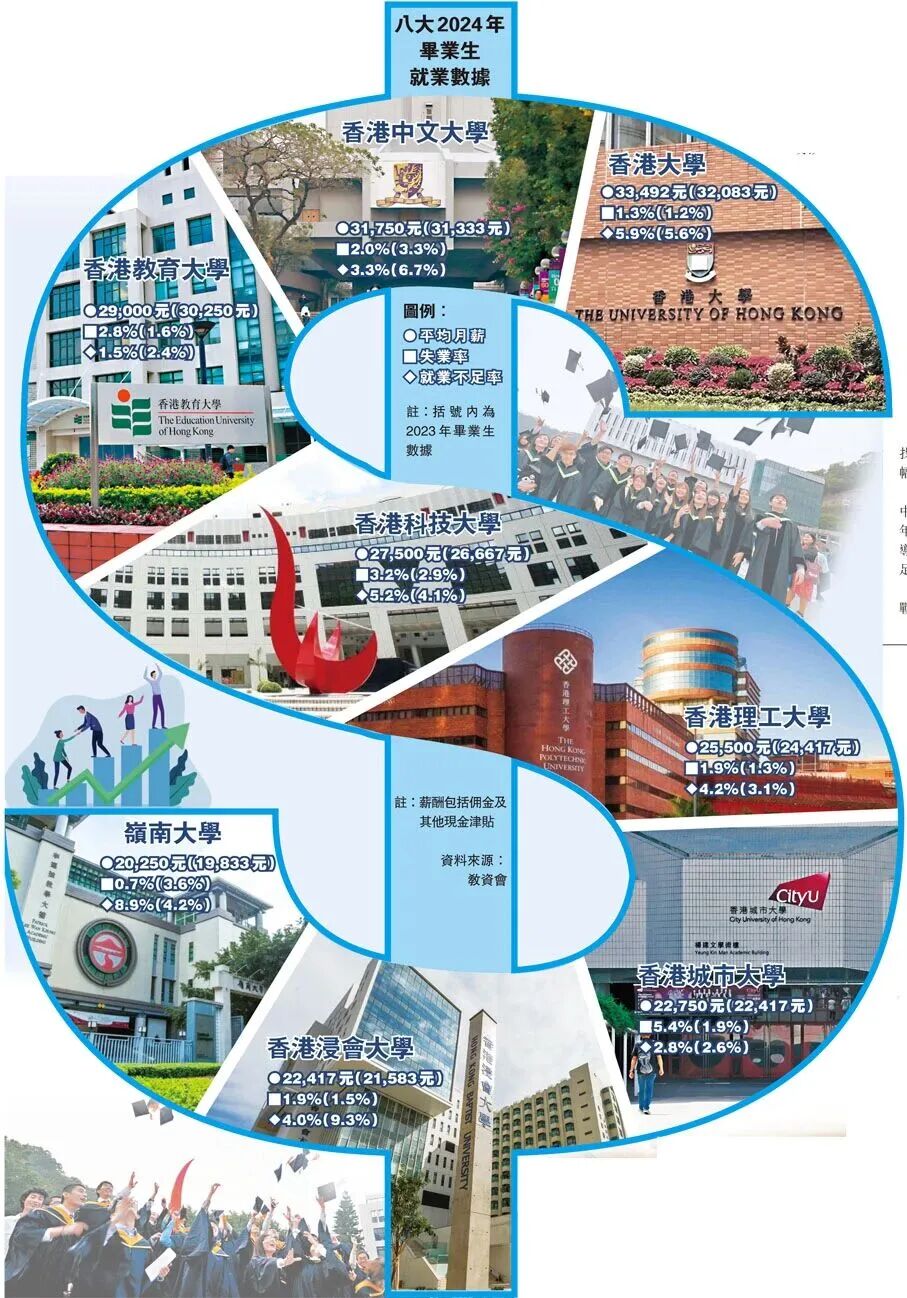 高考生怎么申请香港本科?条件+流程+时间线+注意事项一次讲清! 高考生怎么申请香港本科?条件+流程+时间线+注意事项一次讲清!