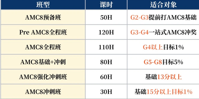 重磅!2026年中国区AMC8分数线单独划线!AMC8的认可度会变吗? 重磅!2026年中国区AMC8分数线单独划线!AMC8的认可度会变吗?