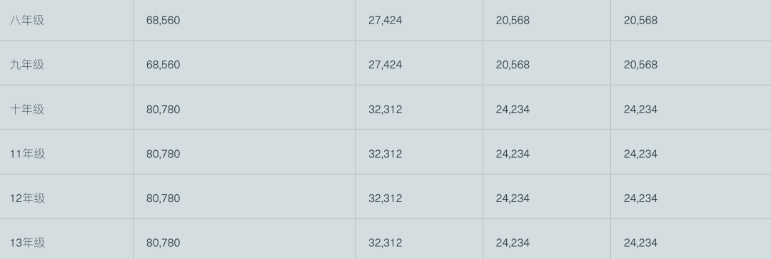 阿布扎比布莱顿学院(Brighton College Abu Dhabi)入学指南 阿布扎比布莱顿学院(Brighton College Abu Dhabi)入学指南