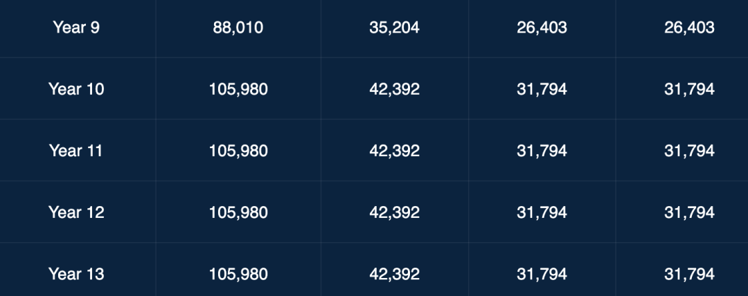 阿布扎比克兰利学校（Cranieigh Abu Dhabi School ）入学指南