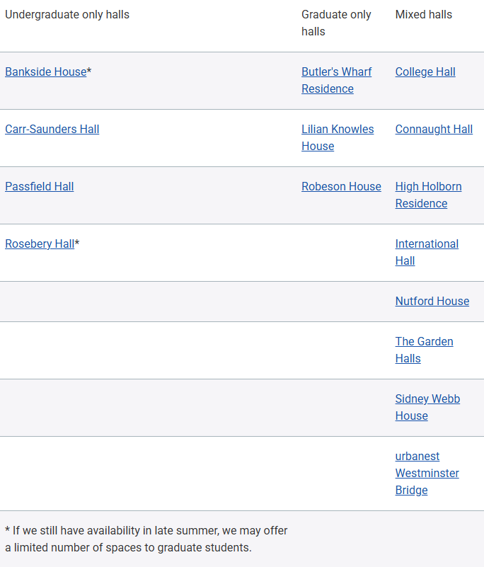 留学 | LSE宿舍申请全指南：申请资格、预订流程、宿舍类型与费用一次讲清（2026申请必看）