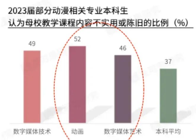 985大学停招、哈佛削减课程，文科真的要凉？