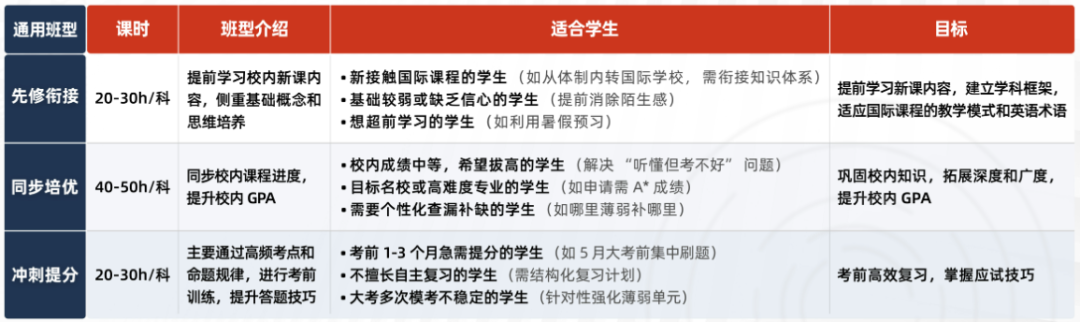 Alevel体系适合打什么商赛？2026年国际生商赛规划