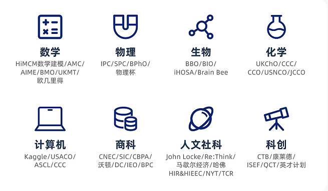 Alevel体系适合打什么商赛？2026年国际生商赛规划