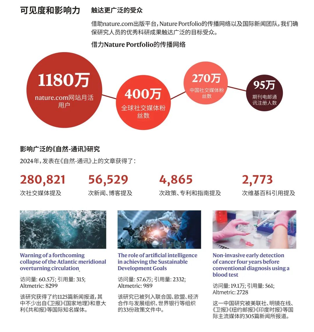 热议的Nature Communications 是本什么样的期刊?一张图了解 热议的Nature Communications 是本什么样的期刊?一张图了解