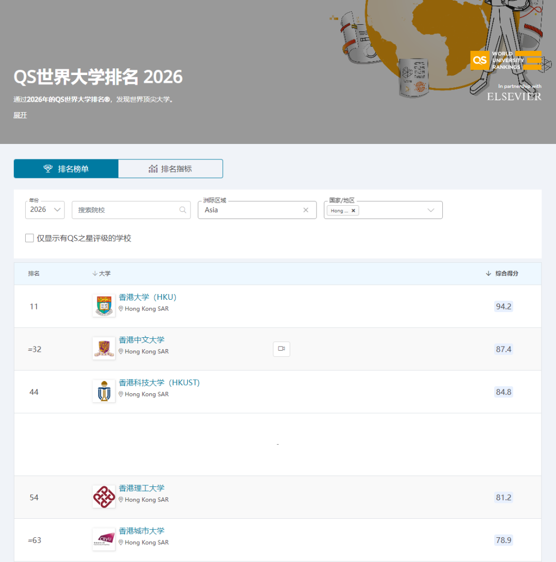 中国香港VS新加坡:比费用、拼质量,谁才是亚洲留学之王? 中国香港VS新加坡:比费用、拼质量,谁才是亚洲留学之王?