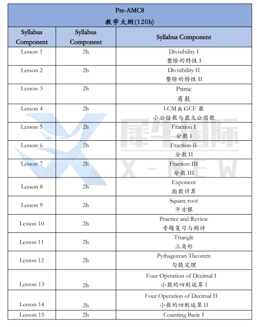 3/4年级备考AMC8太难？别急!Pre amc8辅导助力衔接AMC8