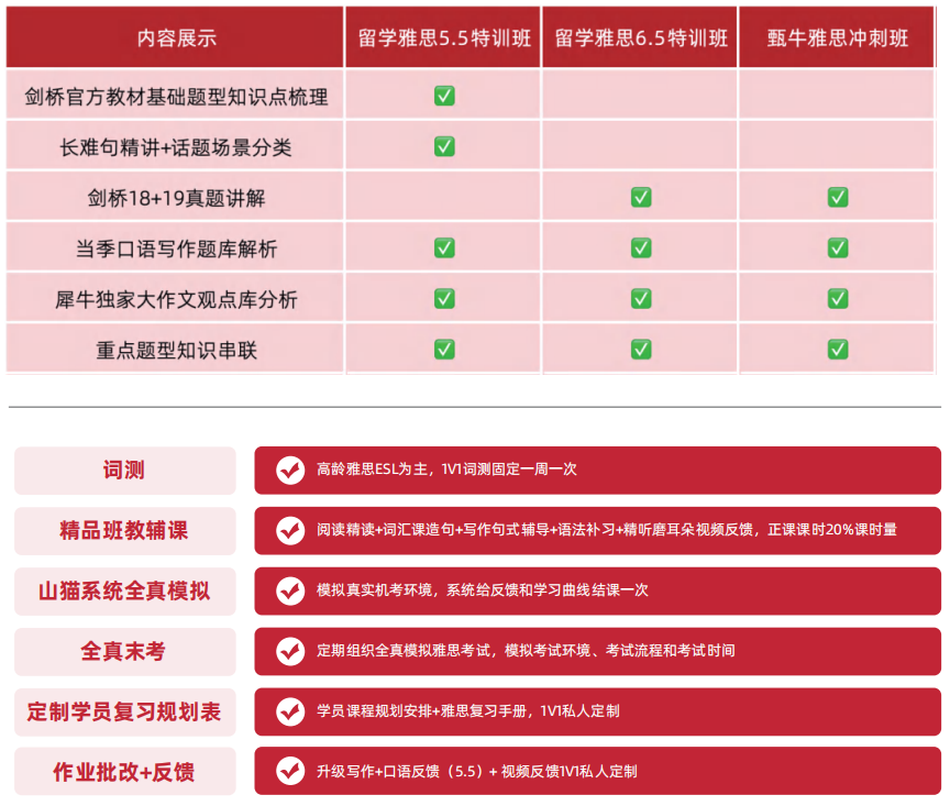 花百万读国际校，不如机构脱产一年？深度拆解A-Level脱产热潮背后的真相~