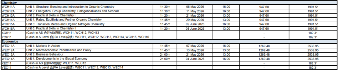 重磅！关于CIE和爱德思夏季考试的变动：这些A-level科目依旧中国独立卷！