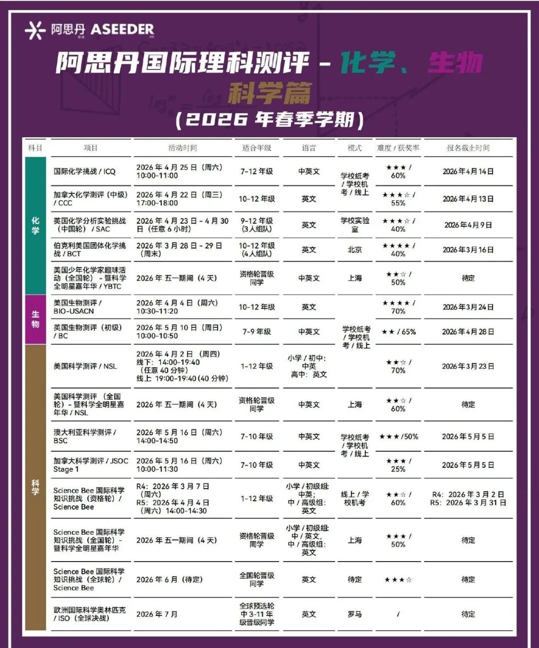 AMC 8/10/12， A卷、B卷傻傻分不清楚？下一赛季参赛者建议提前了解！