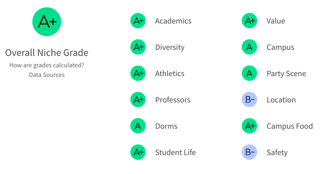 同是全美#7！约翰霍普金斯、宾大、杜克、西北你会怎么选？