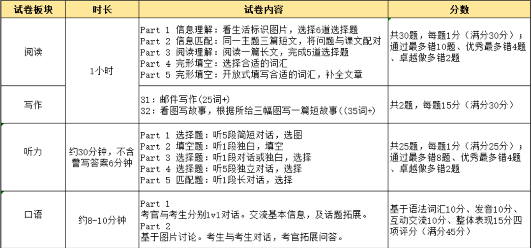 牛娃扎堆备战袋鼠数学竞赛和KET考试？他们都悄悄在用的黄金组合……